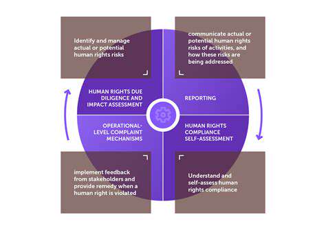 Brand Responsibility for Human Rights in Supply Chains