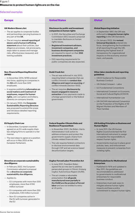 Brand Accountability for Human Rights Abuses: Beyond Compliance