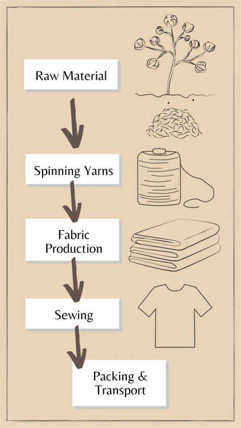 BeyondtheFabric:EvaluatingtheEntireProductionProcess