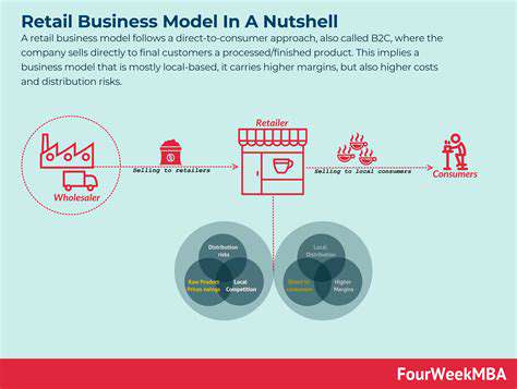 The Resale Market: Trends and Predictions: New Outlooks