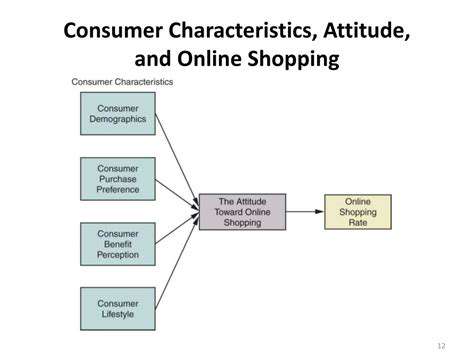 ConsumerAttitudesandPerceptionsRegardingSustainabilityinFashion