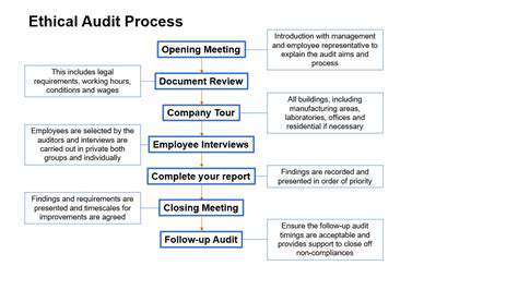 DevelopingaMulti-StakeholderApproachtoEthicalAudits
