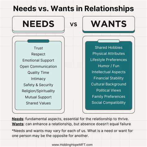 IdentifyingYourNeedsvs.Wants:TheFoundationofConsciousConsumption