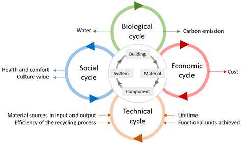 Measuring the Environmental Impact of Circularity: New Metrics