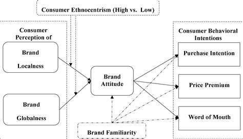 QuantifyingtheImpact:ResearchonConsumerAttitudes