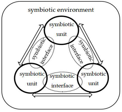 SustainabilityMeetsSelf-Expression:ASymbioticRelationship