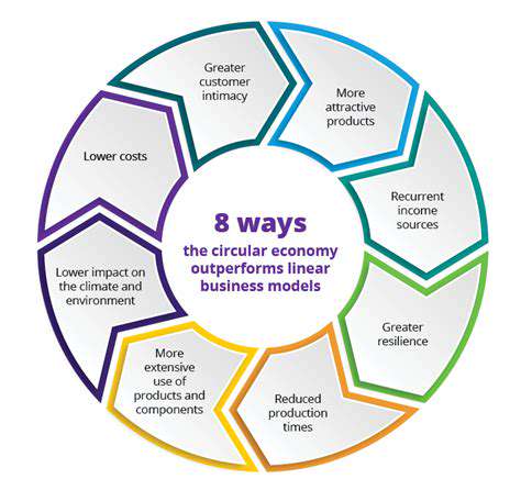 The Business Case for Circularity: Beyond Sustainability: New Data