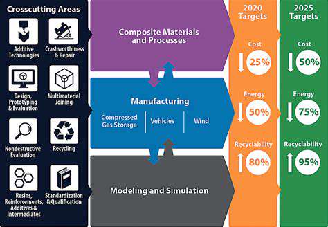 InnovativeMaterialsandProductionMethods:ARevolutioninTextileManufacturing