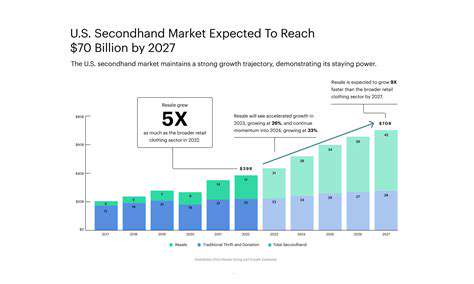 The Resale Market: Trends and Predictions