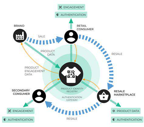 Resale:ACircularEconomySolution