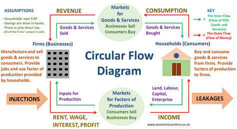Investing in Innovation for a Circular Future
