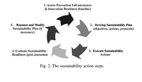 BuildingCapacityandFosteringSustainablePractices