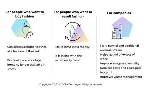 The Power of Resale: Extending Fashion's Lifespan