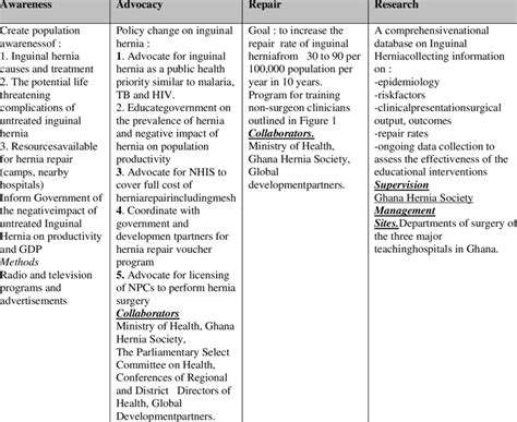 ImplementingLivingWagePolicies:AMulti-facetedApproach
